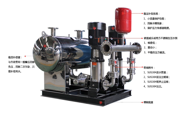 变频无负压供水设备，苏州变频无负压设备，苏州无负压供水，苏州供水设备，苏州南方泵业
